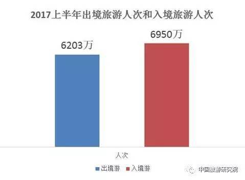 出境热与入境兴 中国旅游市场的双轮驱动新格局